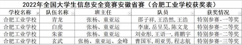 �Ϸʹ��I(y��)�WУ�@2022�갲��ʡ��W��ِ-�W(w��ng)�j����ِ��һ�Ȫ�