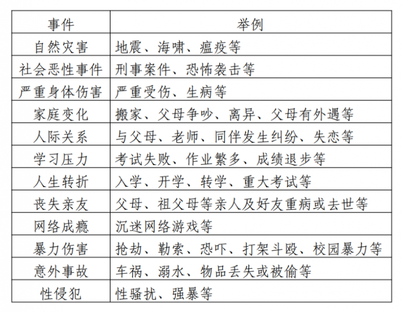 ��Щ�¼��������l(f��)�W(xu��)������Σ�C(j��)��