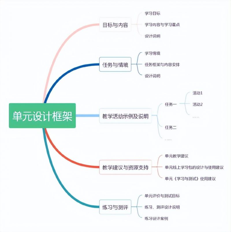 �Ϸ����ύ�С�W �����B:�o��Ԫ���̌W