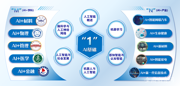 �x�ܔ�(sh��)�ֽ������S�� ȫʡ��W(xu��)�����x�����հ桱�˹�����ͨ�R(sh��)�n