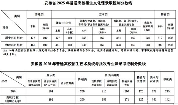 ����ʡ����2025����ͨ��У�����ȡ���Ʒ֔���