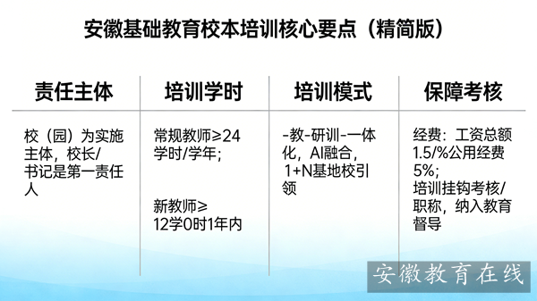 ����ʡ�����dӡ�l(f��)֪ͨ��ȫ��ӏ�(qi��ng)�r(sh��)�����A(ch��)����У����Ӗ(x��n)����